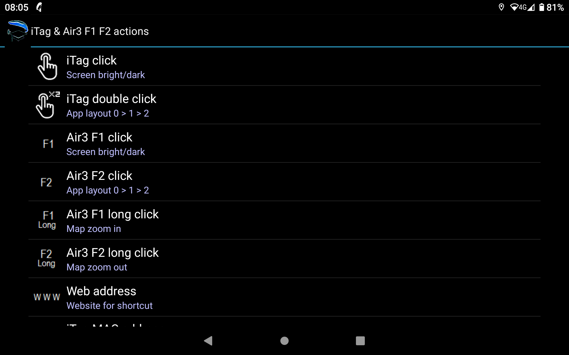 F1-F2 actions